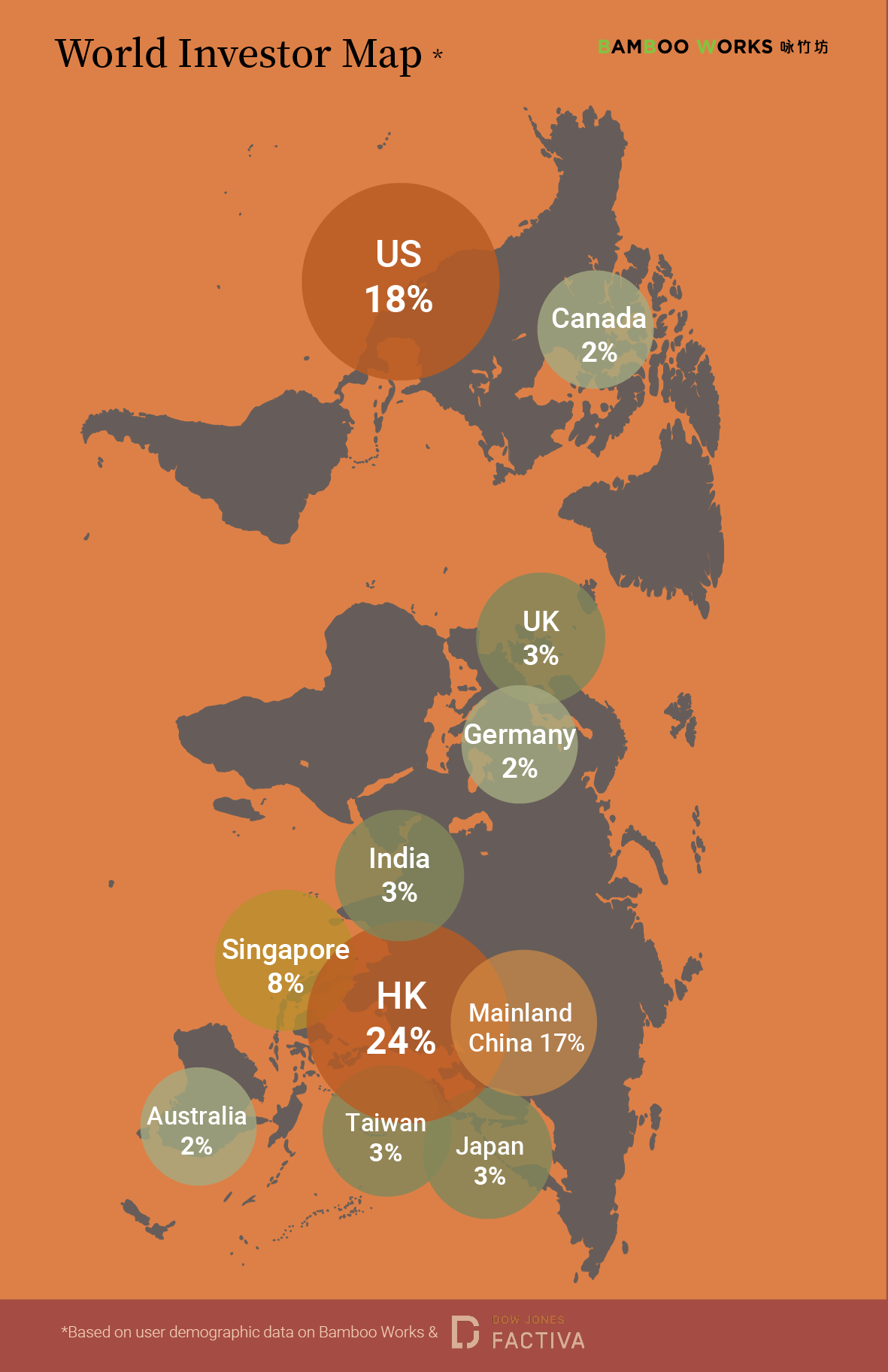 China Stock investor map