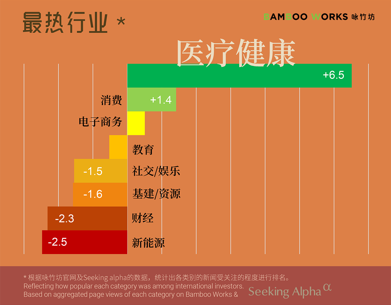 2022中概股最热行业