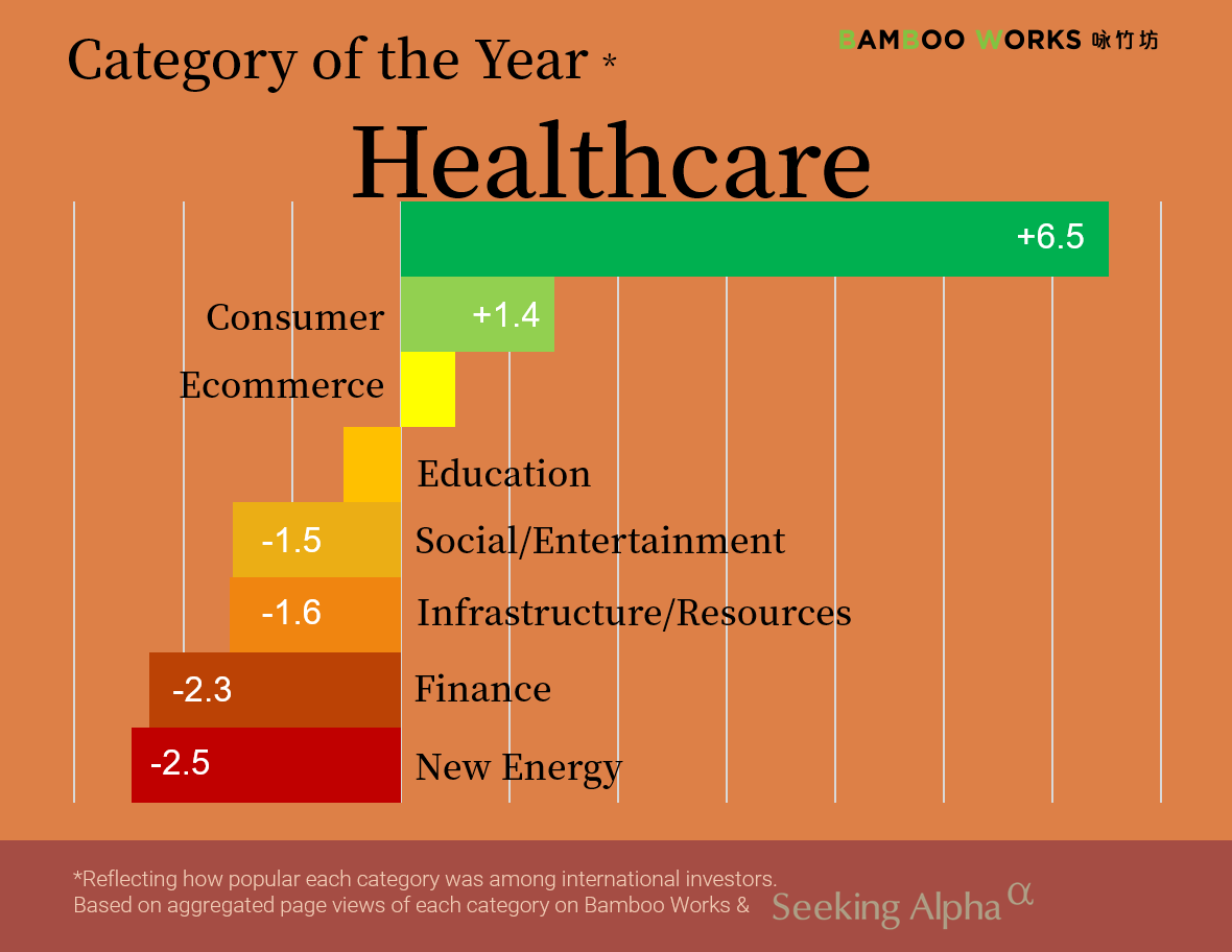 Top categories of China stocks in 2022